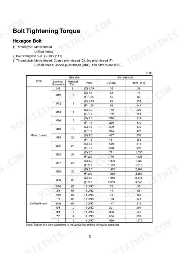 kawasaki-50zv-wheel-loader-shop-manual-93205-00161-torque-5.webp Kawasaki 50ZV bolt tightening torque table for metric and unified hexagon bolts with 8.8 and 10.9 strength ratings.