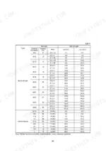 kawasaki-50zv-wheel-loader-shop-manual-93205-00161-torque-6.webp Kawasaki 50ZV torque specification table for metric and unified thread bolts, listing nominal diameter, pitch, and bolt strength.