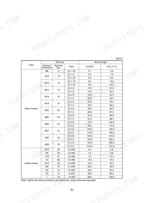 Kawasaki 50ZV torque specification table for metric and unified thread bolts, listing nominal diameter, pitch, and bolt strength.