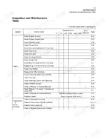 kawasaki-65zv-wheel-loader-operator-manual-93107-00233-maintenance-116.webp Kawasaki 65ZV maintenance table showing engine and transmission service intervals by operating hours.