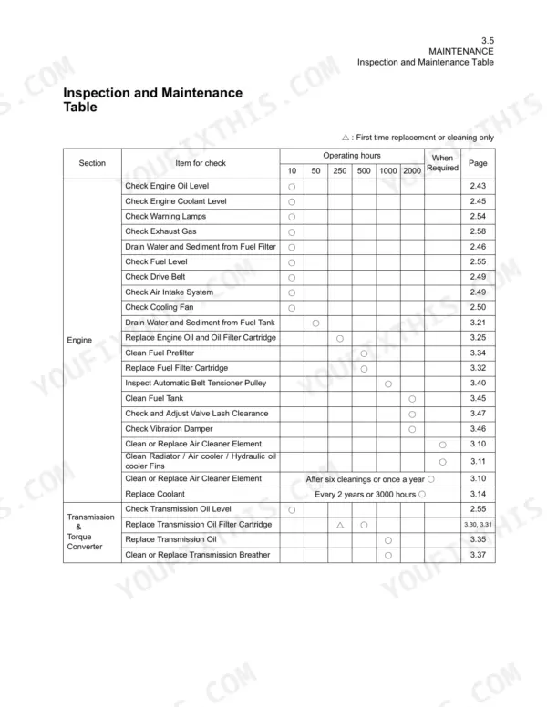 Kawasaki 65ZV maintenance table showing engine and transmission service intervals by operating hours.