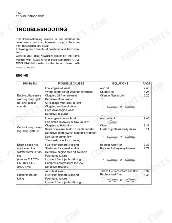 Kawasaki 65ZV troubleshooting table for engine oil pressure, coolant temperature, starting issues, and rough idling.
