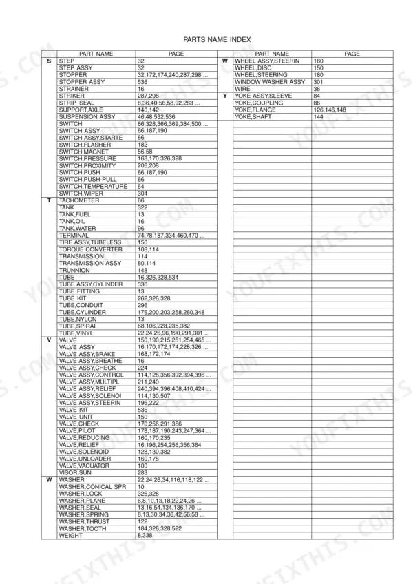 Kawasaki 70Z V parts name index table for components starting with S, T, V, W, and Y, listing page numbers for each part.