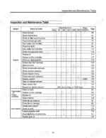 kawasaki-70ziv-wheel-loader-operator-manual-maintenance-104.webp Kawasaki 70ZIV inspection and maintenance table for engine, transmission, and axle system service intervals.