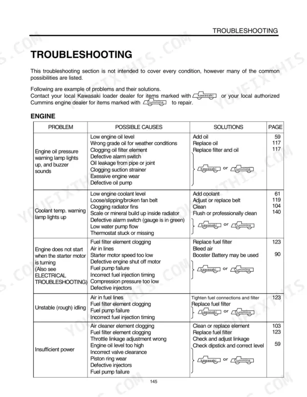 Kawasaki 70ZIV troubleshooting table for engine problems, causes, and solutions including oil, coolant, starting, and power issues.