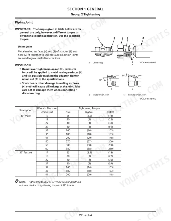 Kawasaki 80Z7 piping joint tightening torque table for 30-degree male and 37-degree female union joints with component diagrams.