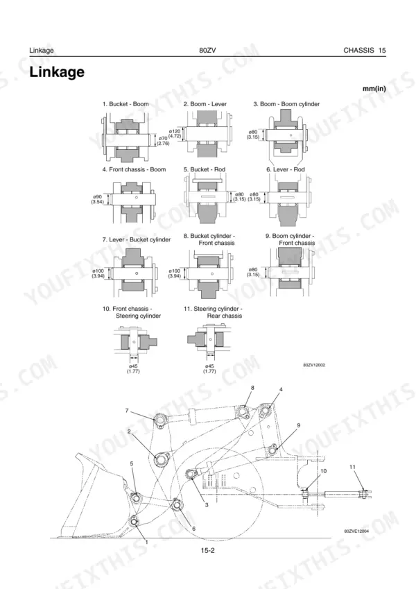 Kawasaki 80ZV linkage pin diagrams showing dimensions for bucket, boom, lever, and steering cylinder connection points.