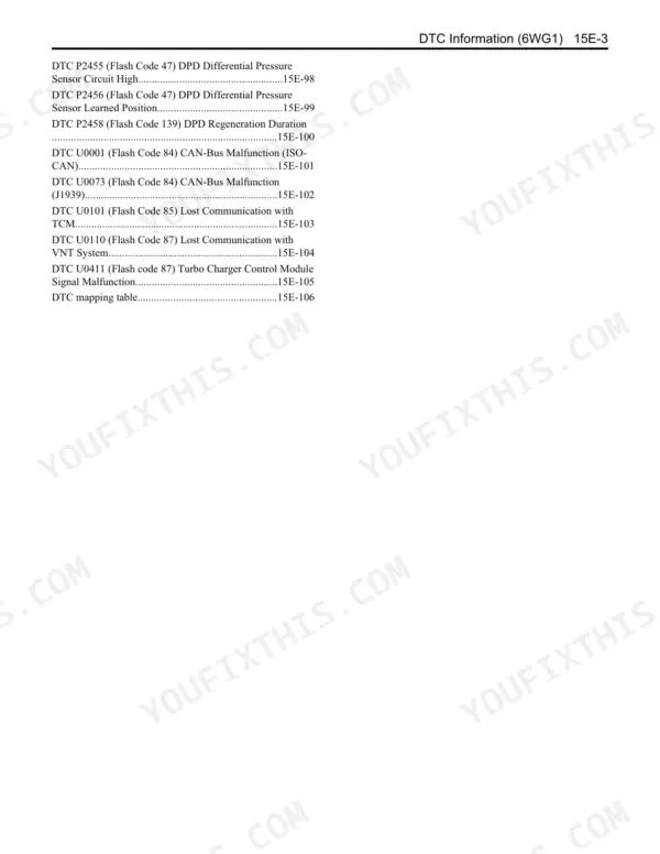 Kawasaki 95Z7, 115Z7 Isuzu 6WG1 wheel loader DTC information contents with flash codes