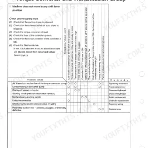 Kawasaki 95ZIV troubleshooting table for torque converter and transmission group when machine does not move.