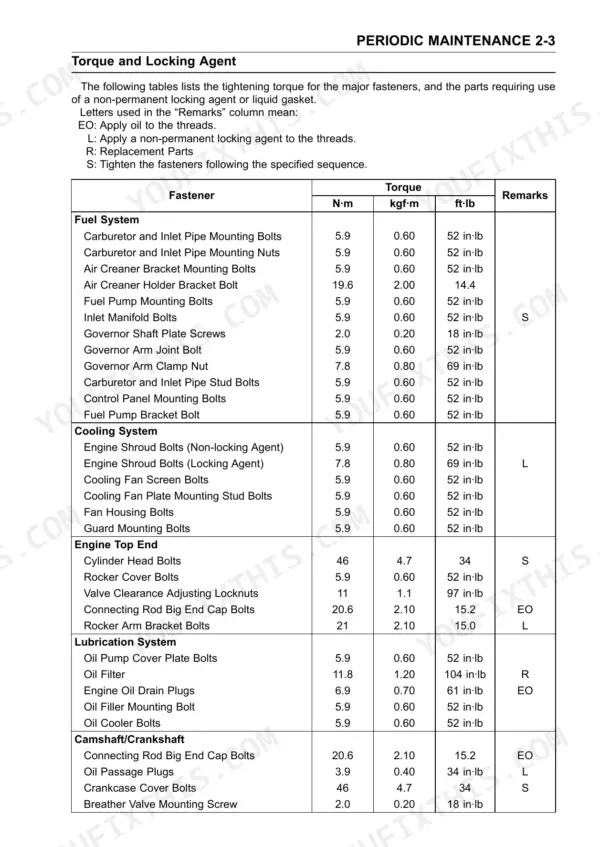 Kawasaki FX751V, FX801V, FX850V torque specification table for fuel, cooling, lubrication, and crankshaft systems.