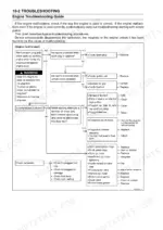 kawasaki-fx751v-fx801v-fx850v-4-stroke-air-cooled-v-twin-gasoline-engine-service-manual-troubleshooting-148.webp Kawasaki FX751V, FX801V, FX850V engine hard to start troubleshooting flowchart for ignition, fuel, and compression systems.