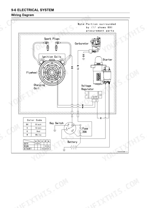 Kawasaki FX751V, FX801V, FX850V electrical system wiring diagram showing ignition, starter, and key switch connections.