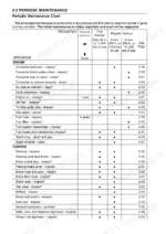 kawasaki-kaf400a-kaf400b-kaf400c-utility-vehicle-service-manual-99924-1349-01-maintenance-22.webp Kawasaki Mule 600 periodic maintenance chart for engine and chassis.