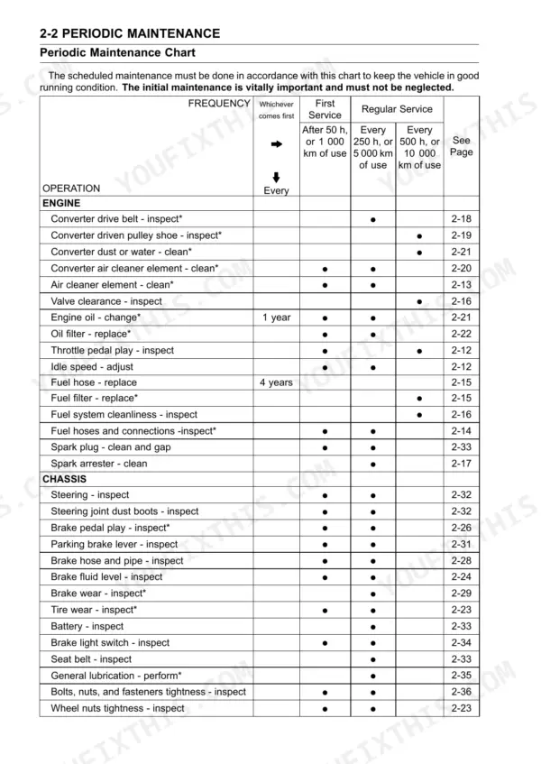 Kawasaki Mule 600 periodic maintenance chart for engine and chassis.