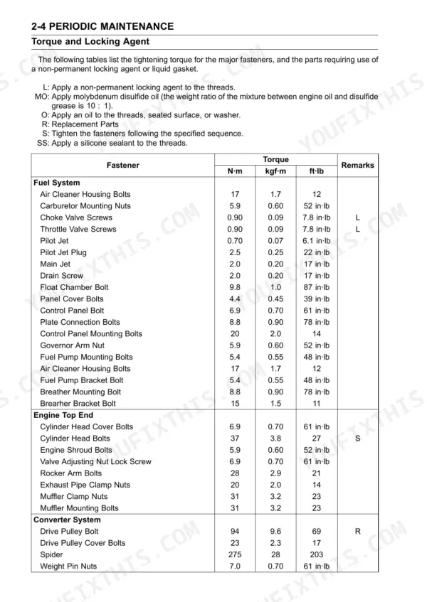 Kawasaki Mule 600 torque table for fuel, engine, and converter systems.