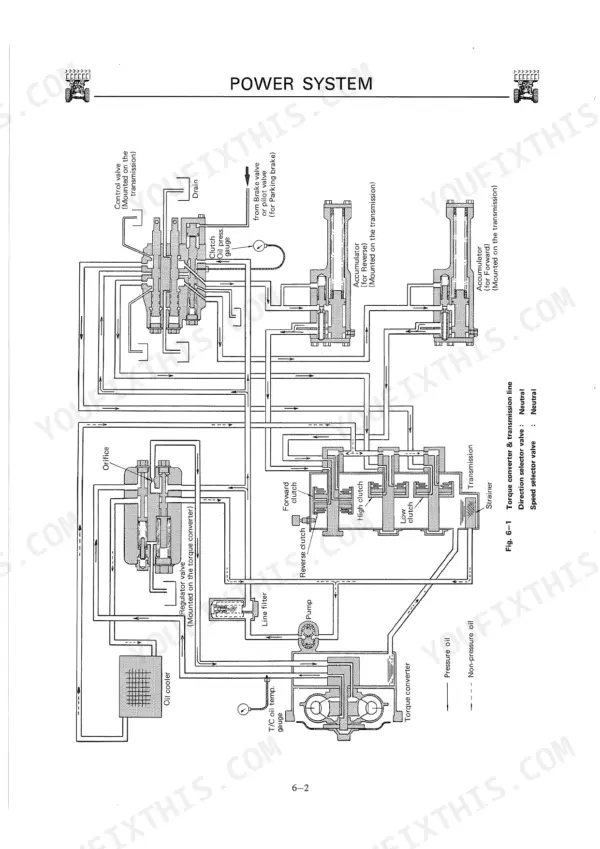 Kawasaki KSS70, KSS80Z power system hydraulic diagram showing transmission, torque converter, pump, and control valve circuits.