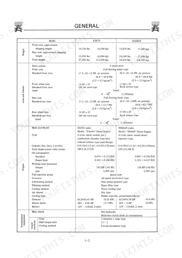 Kawasaki KSS70, KSS80Z general specifications table covering weight, axle, engine, and transmission equipment details.