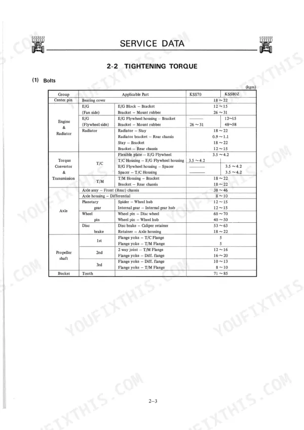 Kawasaki KSS70, KSS80Z service manual table listing bolt tightening torque specifications for engine, axle, and drivetrain.