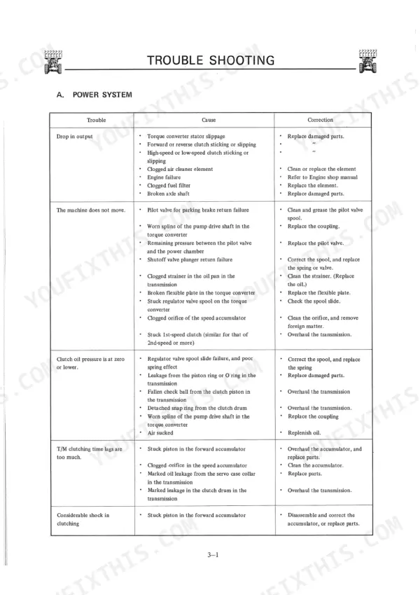 Kawasaki KSS70, KSS80Z troubleshooting table for power system, listing causes and corrections for transmission and clutch issues.