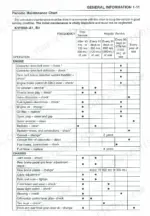kawasaki-kvf650-series-all-terrain-vehicle-service-manual-99924-1261-04-maintenance-19.webp Kawasaki KVF650 Prairie 650 4x4 periodic maintenance chart table.