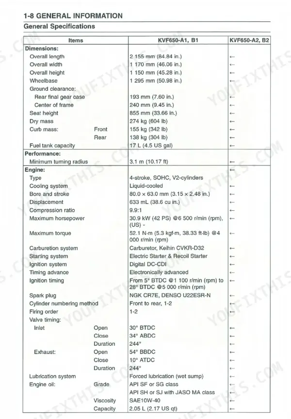 Kawasaki KVF650 Prairie 650 4x4 general specifications table.
