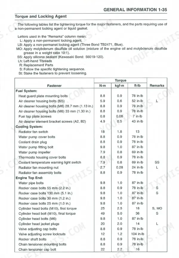Kawasaki KVF650 Prairie 650 4x4 torque table for fuel, cooling, engine.