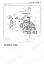 kawasaki-kvf650-series-all-terrain-vehicle-service-manual-99924-1261-04-wiring-113.webp Kawasaki KVF650 Prairie 650 4x4 cooling system coolant flow chart.