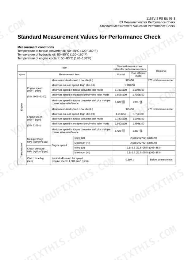 Kawasaki 115ZV-2 performance check table showing engine speed, transmission pressure, and clutch time lag specifications.