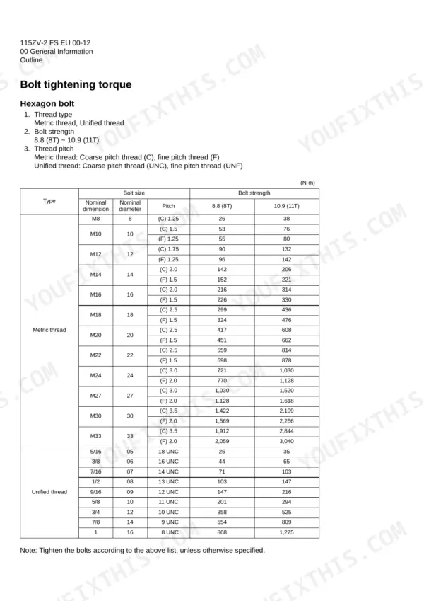 Kawasaki 115ZV-2 bolt tightening torque table for metric and unified threads showing bolt size, pitch, and strength values.