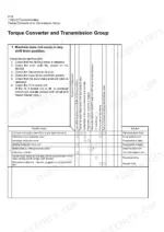 kcm-115zv-2-wheel-loader-shop-manual-93216-00462-troubleshooting-599.webp Kawasaki 115ZV-2 troubleshooting table for torque converter and transmission group, listing symptoms, causes, and solutions.