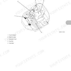Kawasaki 30ZV-2, 40ZV-2A, 42ZV-2 operator station diagram showing console, seat, fuse box, and floor mat component locations.