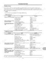 Kawasaki 30ZV-2, 40ZV-2A, 42ZV-2 troubleshooting table for engine, engine auxiliaries, and starting system issues.