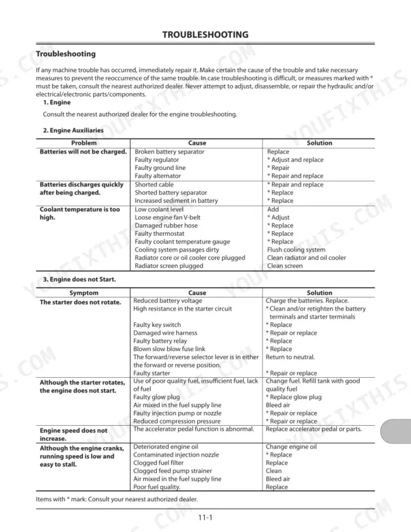 Kawasaki 30ZV-2, 40ZV-2A, 42ZV-2 troubleshooting table for engine, engine auxiliaries, and starting system issues.