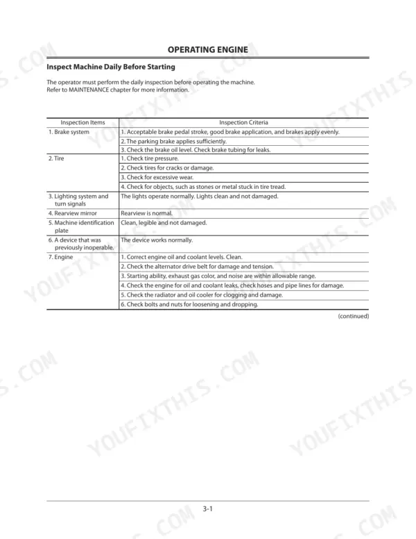 kcm-45zv-2-wheel-loader-operator-manual-93104-00041-operations-114.webp Kawasaki 45ZV-2 daily inspection table covering brake system, tires, lighting, mirrors, and engine check criteria.