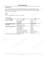 kcm-45zv-2-wheel-loader-operator-manual-93104-00041-troubleshooting-266.webp Kawasaki 45ZV-2 troubleshooting table for engine auxiliaries, battery charging issues, and high coolant temperature causes.