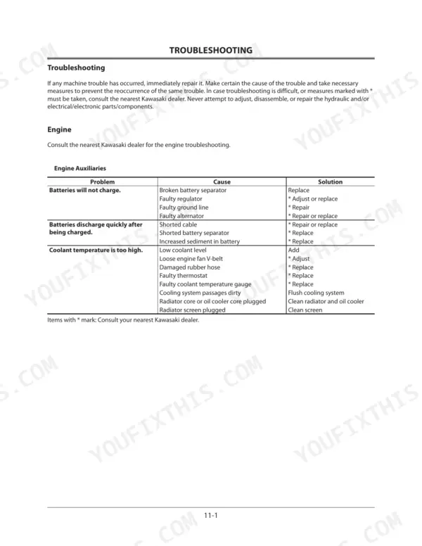 Kawasaki 45ZV-2 troubleshooting table for engine auxiliaries, battery charging issues, and high coolant temperature causes.