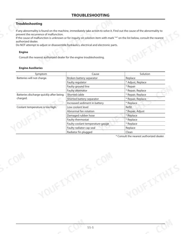 Kawasaki 60Z7 troubleshooting table for engine auxiliaries, covering battery charging, discharge, and coolant temperature issues.