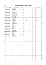 kcm-60zv-wheel-loader-parts-catalog-93306-00261-page-101.webp Kawasaki 60ZV parts list table for electrical wiring front chassis, including part numbers for clamps, cables, and connectors.