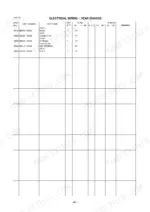kcm-60zv-wheel-loader-parts-catalog-93306-00261-page-105.webp Kawasaki 60ZV electrical wiring rear chassis parts list table showing diode, connector, terminal, and plate part numbers.