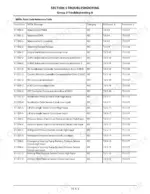 kcm-62z7-67z7-67tm7-wheel-loader-shop-manual-93207-01021-error-codes-675.webp Kawasaki 62Z7, 67Z7, 67TM7 MPDr fault code reference table listing communication, sensor, and circuit error codes.