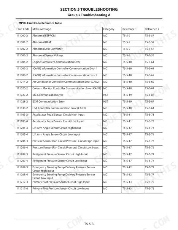 Kawasaki 62Z7, 67Z7, 67TM7 MPDr fault code reference table listing communication, sensor, and circuit error codes.