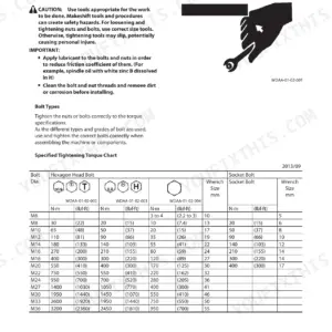 Kawasaki 70Z7, 70TM7 torque chart for hexagon head and socket bolts, including bolt diameter, N.m, lbf.ft, and wrench size specifications.