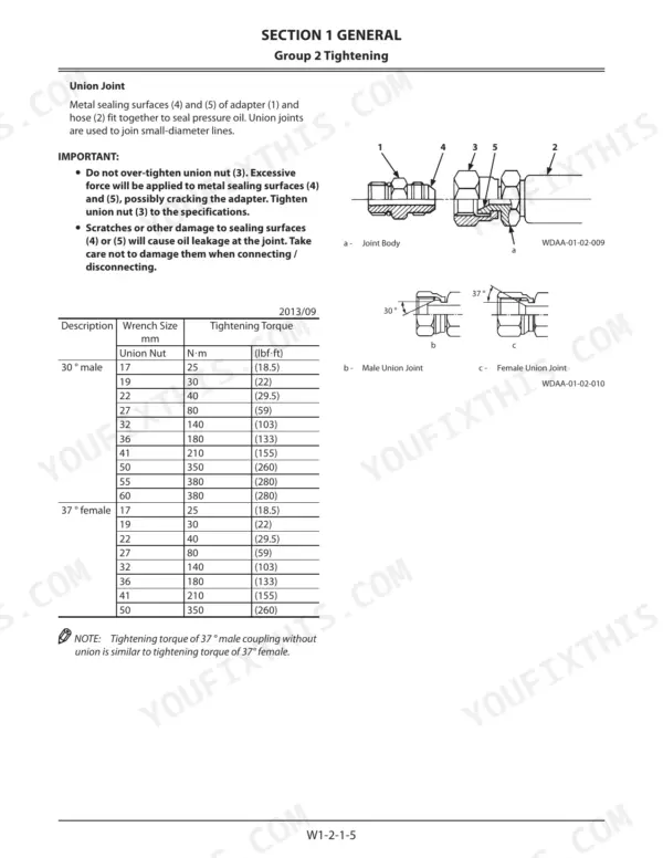 Kawasaki 70Z7, 70TM7 union joint tightening torque specifications table and assembly diagrams for male and female union joints.