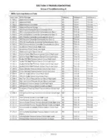 kcm-90z7-92z7-wheel-loader-shop-manual-93213-00593-error-codes-663.webp Kawasaki 90Z7, 92Z7 MPDr fault code reference table listing electrical sensor and controller communication error codes.