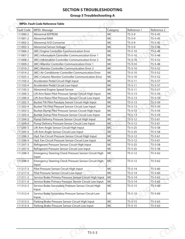 Kawasaki 90Z7, 92Z7 MPDr fault code reference table listing electrical sensor and controller communication error codes.