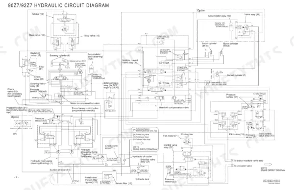 Kawasaki 90Z7, 92Z7 hydraulic circuit diagram showing steering, boom, bucket cylinders, pumps, valves, and pressure sensors.