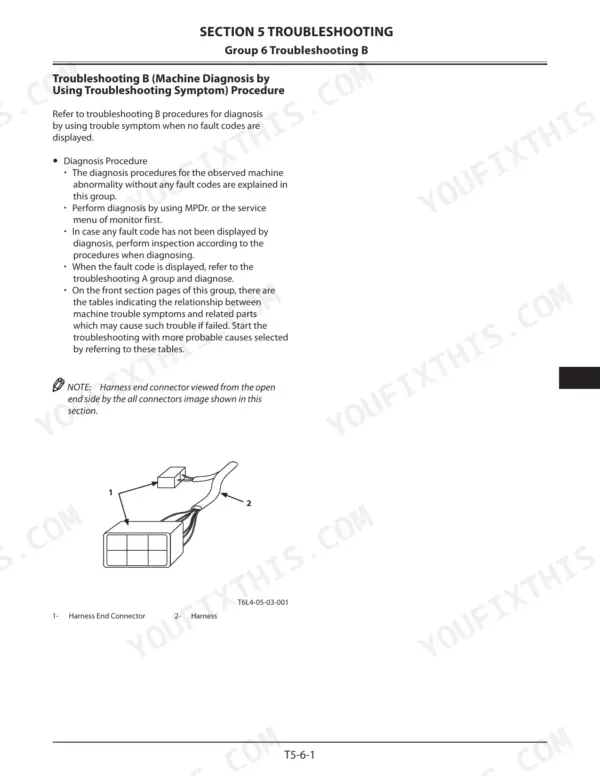 Kawasaki 90Z7, 92Z7 troubleshooting procedure for machine diagnosis without fault codes including harness connector diagram