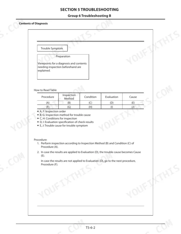 Kawasaki 90Z7, 92Z7 troubleshooting guide explaining how to read diagnosis tables and inspection procedures.