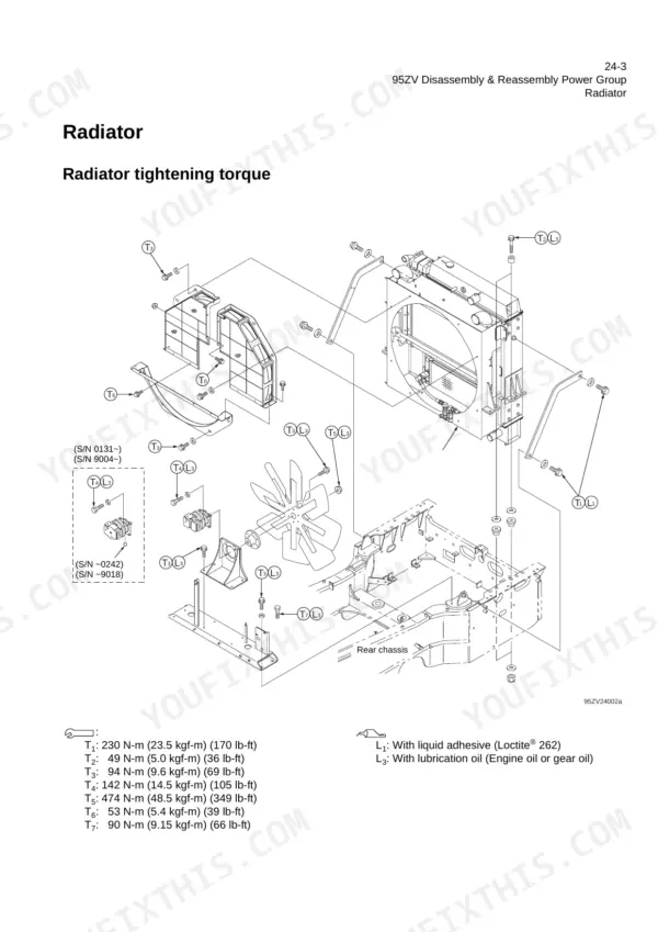 Kawasaki 95ZV exploded view diagram of radiator assembly, cooling fan, and rear chassis with tightening torque specifications.