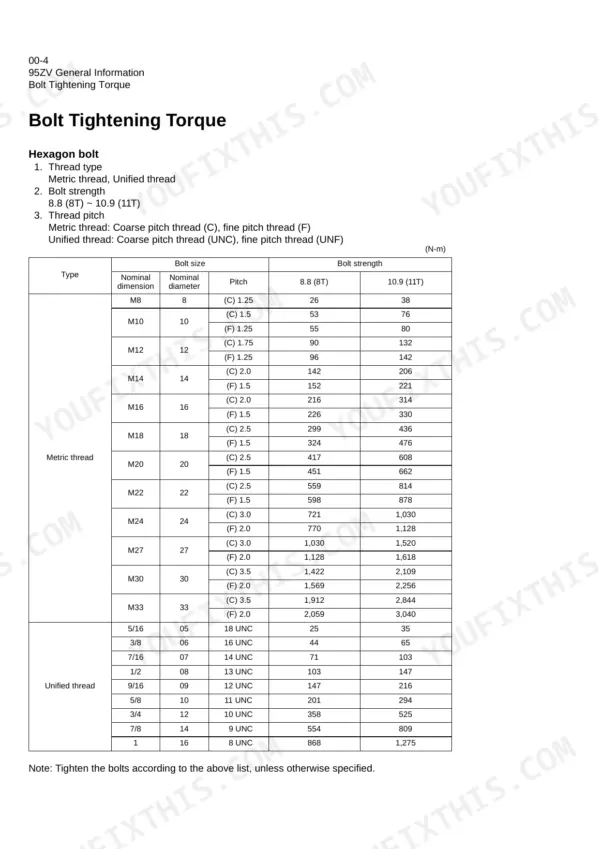 Kawasaki 95ZV bolt tightening torque table for metric and unified threads, showing nominal dimensions, pitch, and strength specs.